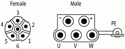 M23-Servoleitung