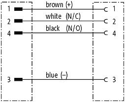 M12 St. 0° / M12 Bu. 90° F&B Pro