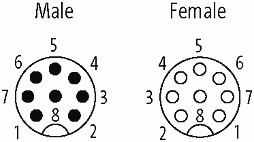 M12 St. 0° / M12 Bu. 0°