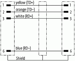 RJ45 St. 45° oben / RJ45 St. 45° rechts geschirmt