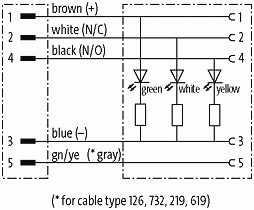 M12 St. ger. auf M12 Bu. gew. mit LED