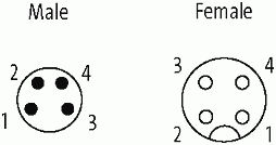 M8 St. 0° / M12 Bu. 90°