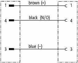 M12 St. 90° / M12 Bu. 0° A-kod.