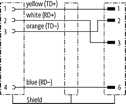 M12 Bu. 0° D-kod. / RJ45 90° links geschirmt