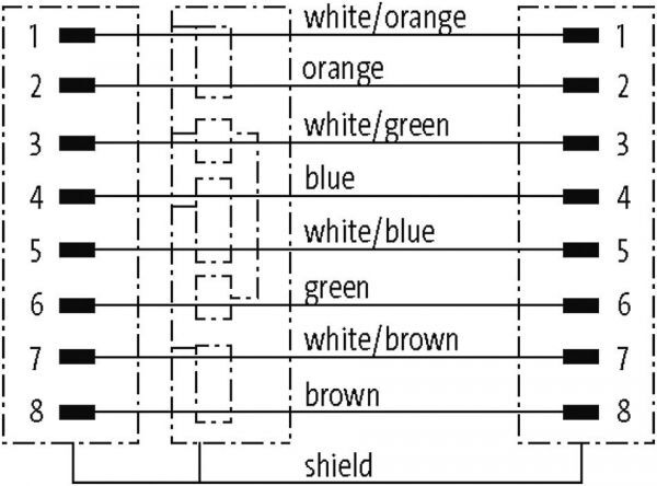 RJ45 St. 0°/RJ45 St. 0° Gigabit