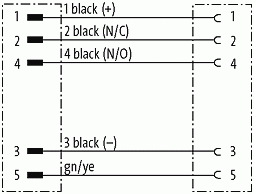 M12 St. 0° / M12 Bu. 0°