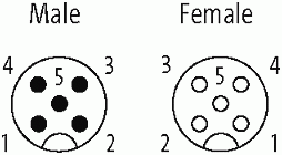 M12 St. 90° / M12 Bu. 90° geschirmt