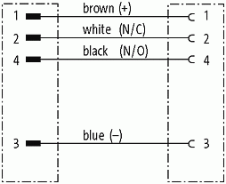 M8 St. 90° / M12 Bu. 0°