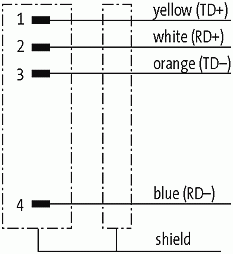 M12 St. 0° D-kod. freies Ltg-ende geschirmt V4A