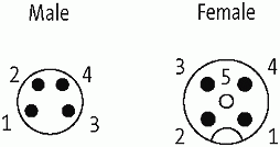 M8 St. 0° / M12 Bu. 0°