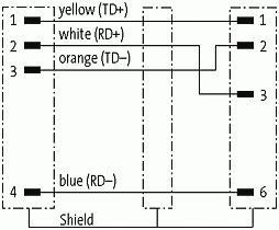 M12 St. 90° D-kod. / RJ45 45° links geschirmt