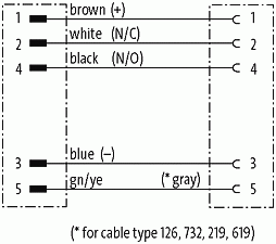 M12 St. 0° / M12 Bu. 90°