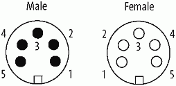 7/8" St. 0° / 7/8" Bu. 0°