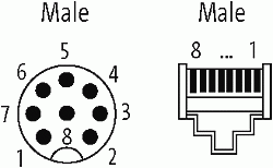 M12 St. 90° / RJ45 St 0° 8p. geschirmt EN