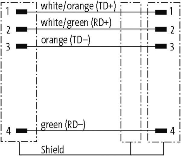 M12 St. 0° / M12 St. 90° geschirmt Ethernet