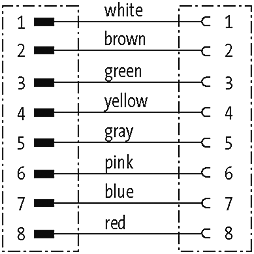 M12 St. 0° / M12 Bu. 0°