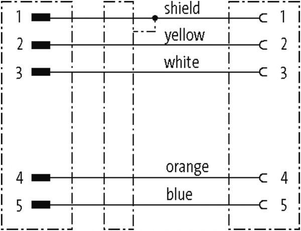 M12 St. 0° / M12 Bu. 0° CANopen/DeviceNet