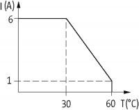 : MIRO 6,2 Zeitrelais : MIRO 6,2 Zeitrelais Ausschaltverzögerung