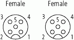 M12 Bu. 0° / M12 Bu. 0°