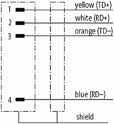 M12 St. 0° gesch. D-cod. freies Ltg-ende EN