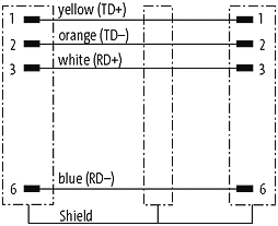 RJ45 St. 0° / RJ45 St. 0° geschirmt Ethernet