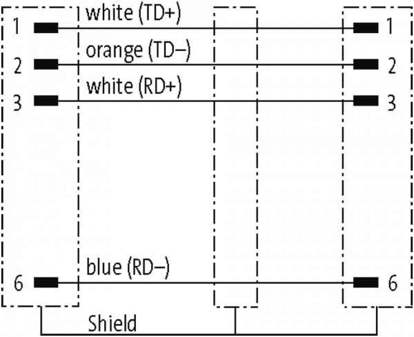 RJ45 St. 0° / RJ45 St. 0° Cabinet-Line, Ethernet