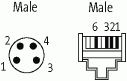 M8 St. 0° A-kod. / RJ45 St. 0° geschirmt