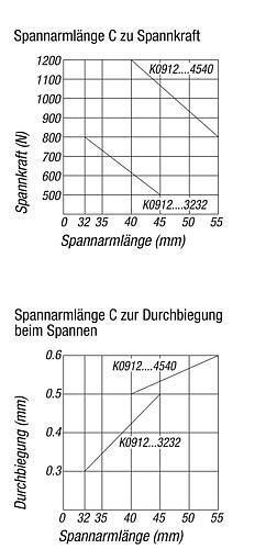 K0912.04007516