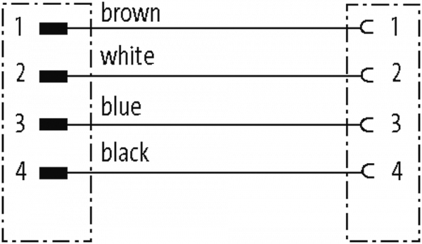 7/8'' (Mini) St. 90° / 7/8'' (Mini) Bu. 90°