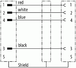 M12 St. 0° / M12 Bu. 90° B-kod. geschirmt