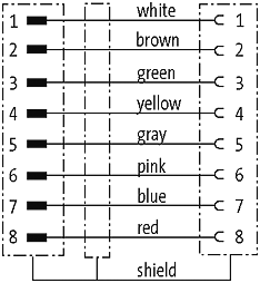 M12 St. 0° / M12 Bu. 90° geschirmt