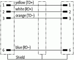 RJ45 St. 0° / RJ45 St. 45° rechts geschirmt