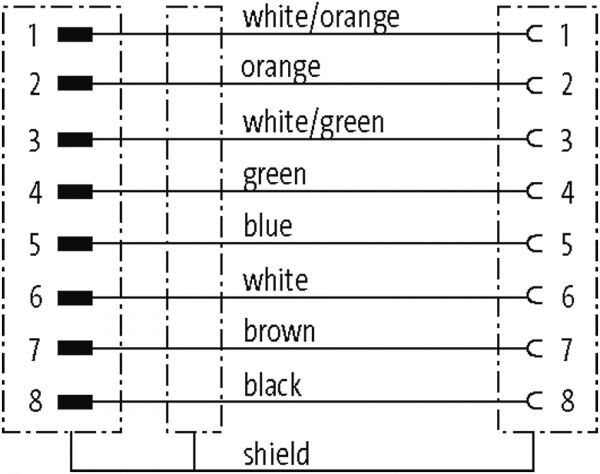 M12 St. 0° / M12 Bu. 0° Y-kod. geschirmt