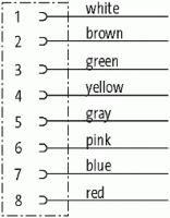 : M12 Flanschbuchse A-cod. : M12 Flanschbuchse A-cod. Vorderwandmontage