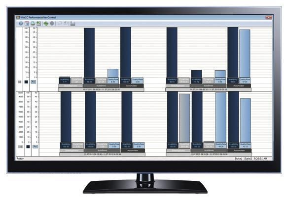 WinCC/Performance Mon. ARCH., 30 Archive-Tags, für WinCC ab V7.2