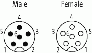 M12 St. 0° / M12 Bu. 0° geschirmt Cube67 F&B