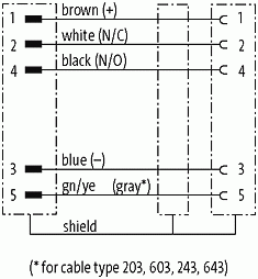 M12 St. 90° / M12 Bu. 0° geschirmt