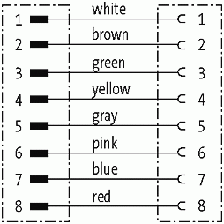 M12 St. 0° / M12 Bu. 0° V4A