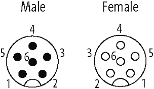 M12 St. 90° / M12 Bu. 90° A-kod. geschirmt