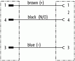 M8 St. 0° / M8 Bu. 0°