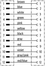 M12 St. 0° / M12 Bu. 90°