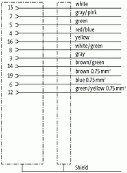 M23 Bu. 0° freies Ltg.-ende geschirmt