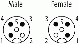 M12 St. 0° / M12 Bu. 0° geschirmt