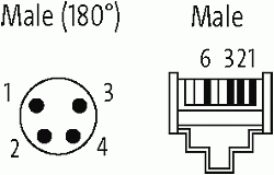 M8 St. 0° A-kod. / RJ45 St. 90° oben geschirmt