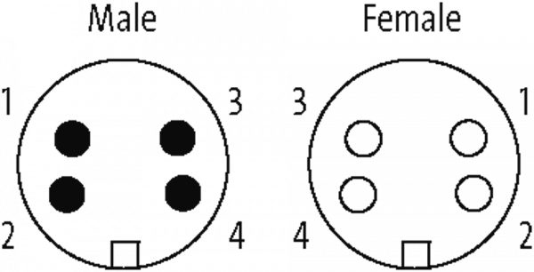 7/8'' (Mini) St. 0° / 7/8'' (Mini) Bu. 0°