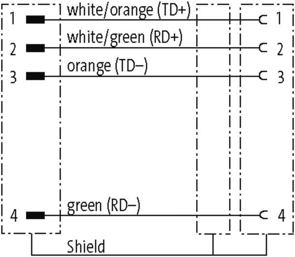 M12 St. 0° / M12 Bu. 0° geschirmt Ethernet