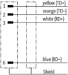 RJ45 Push Pull St. 0° freies Ltg-ende AIDA