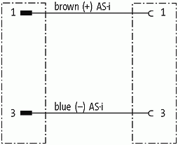 M12 St. gew. auf M12 Bu. gew. MASI