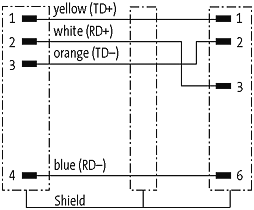 M12 St. 0° / RJ45 St. 0° geschirmt Ethernet