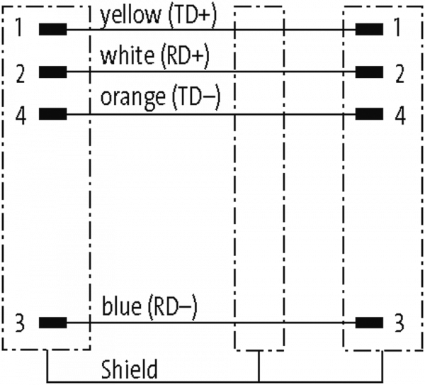 M8 St. 0° / M8 St. 90° A-kod. geschirmt